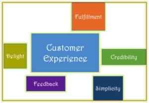 Delivering Great Customer Experience