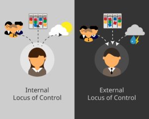 Locus of Control