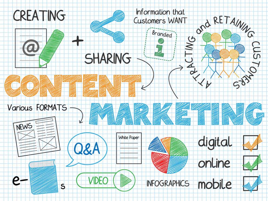 Content Marketing – an effective way to connect with business prospects